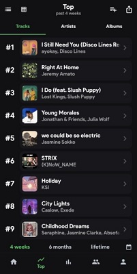 Spotistats for SpotifyからSpotifyの聴いた時間とランキングを確認